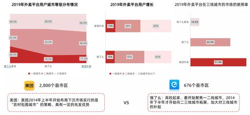 美团外卖产品分析报告 美团外卖,送啥都快